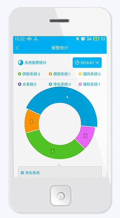 智能锅炉APP安全报警系统