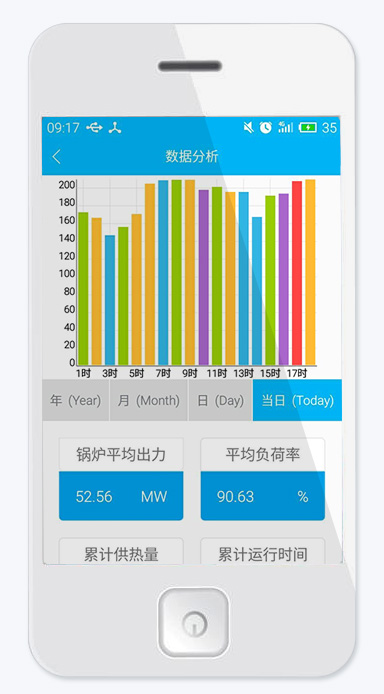 工程技术中心技术团队