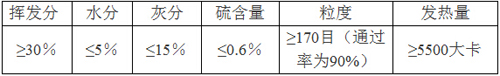 煤粉的质量指标