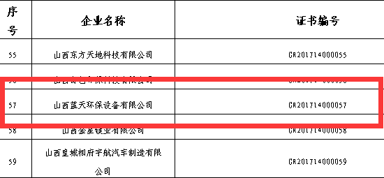 2017年山西省第一批高新技术企业认定名单
